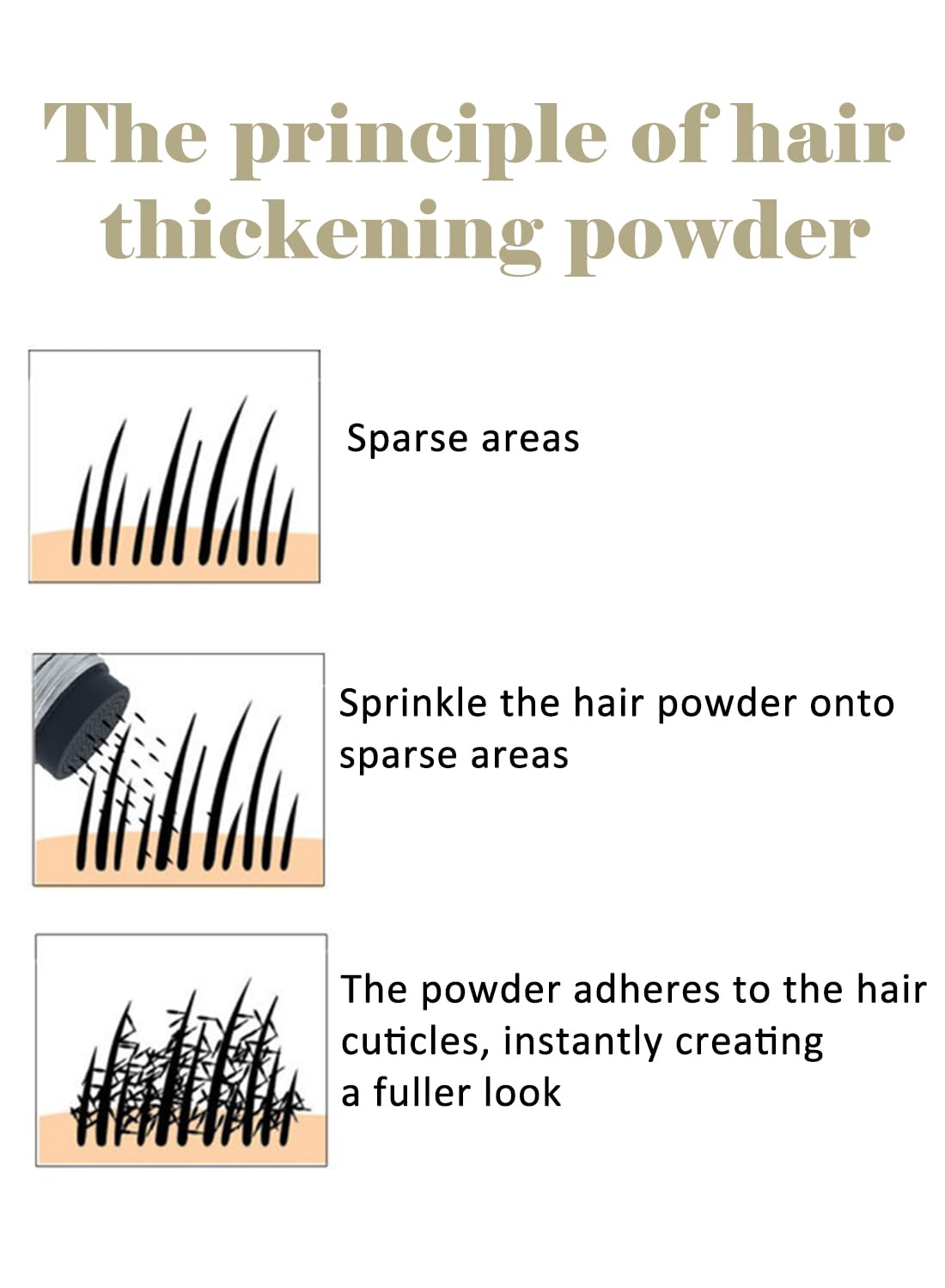 NOVO Hair Building Fibers & Styling Powder, Natural Hair Concealer for Thinning Areas, Instant Coverage, Easy to Apply, Black, 28g
